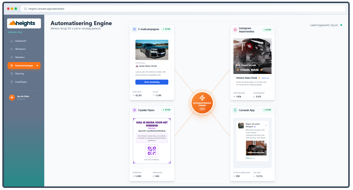 Marketing automatisering